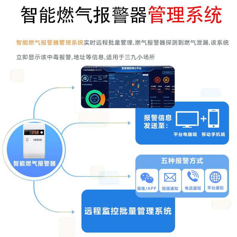 NB-IoT智能一氧化碳华体买球·（中国）官方网站CO泄漏探测CO-N05