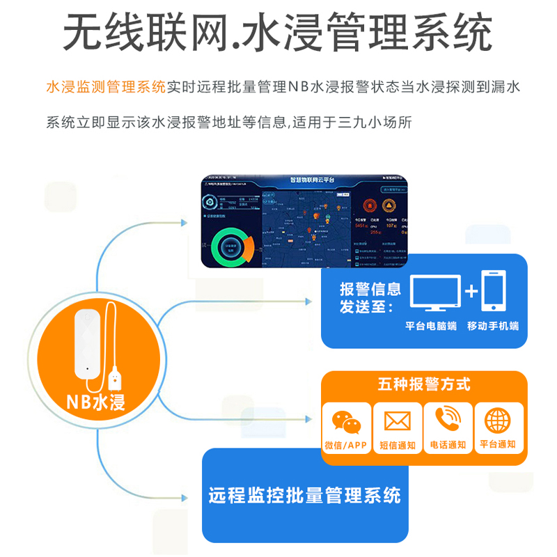 NB-IoT水浸探测传感器物联网漏水华体买球·（中国）官方网站SR-N06