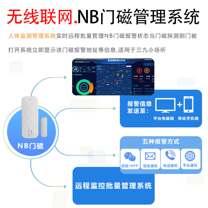 NB-IoT智能门磁华体买球·（中国）官方网站 社区防疫居家隔离MC-N01