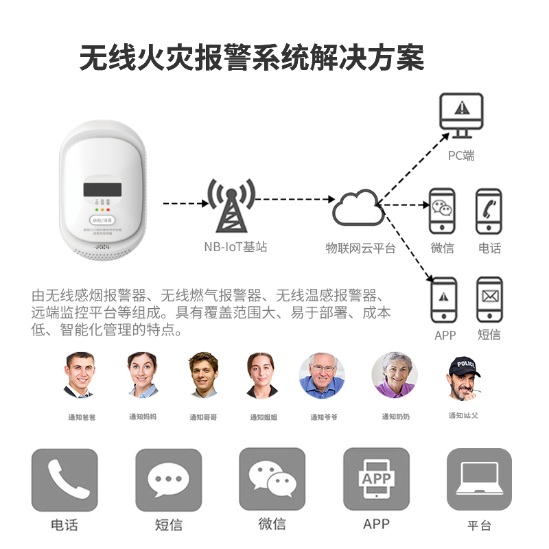 NB-IoT燃气华体买球·（中国）官方网站 厨房家用可燃气体泄漏探测器JT-QG-08N