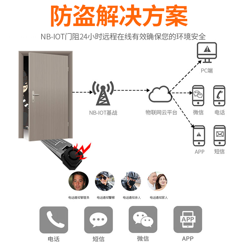 NB-IoT阻门器酒店宾馆家用卡门顶门阻华体买球·（中国）官方网站 MZ-N01