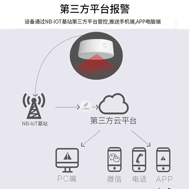 NB-IoT智能人体跌倒探/检测华体买球·（中国）官方网站RT-N01