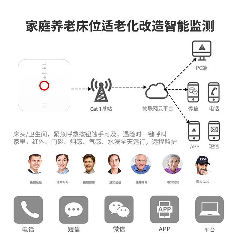 居家社区智慧养老物联网NB-IoT智能网关老人安全监测看护一键报警求助器终端
