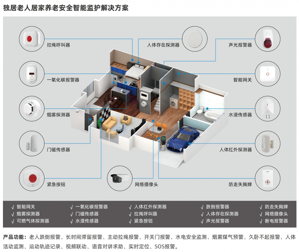 居家社区智慧养老物联网NB-IoT智能网关老人安全监测看护一键报警求助器终端