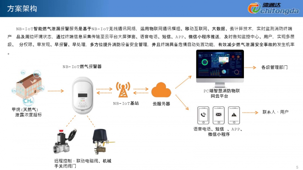 NB燃气华体买球·（中国）官方网站