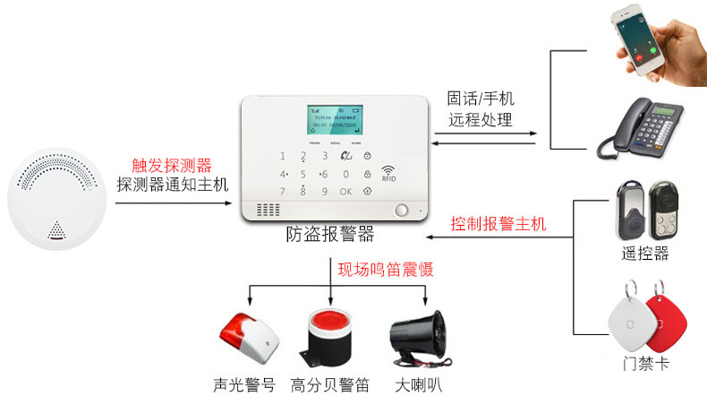 烟雾华体买球·（中国）官方网站