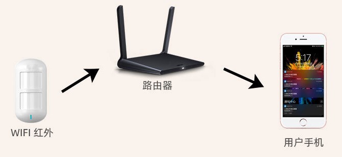 wifi涂鸦华体买球·（中国）官方网站